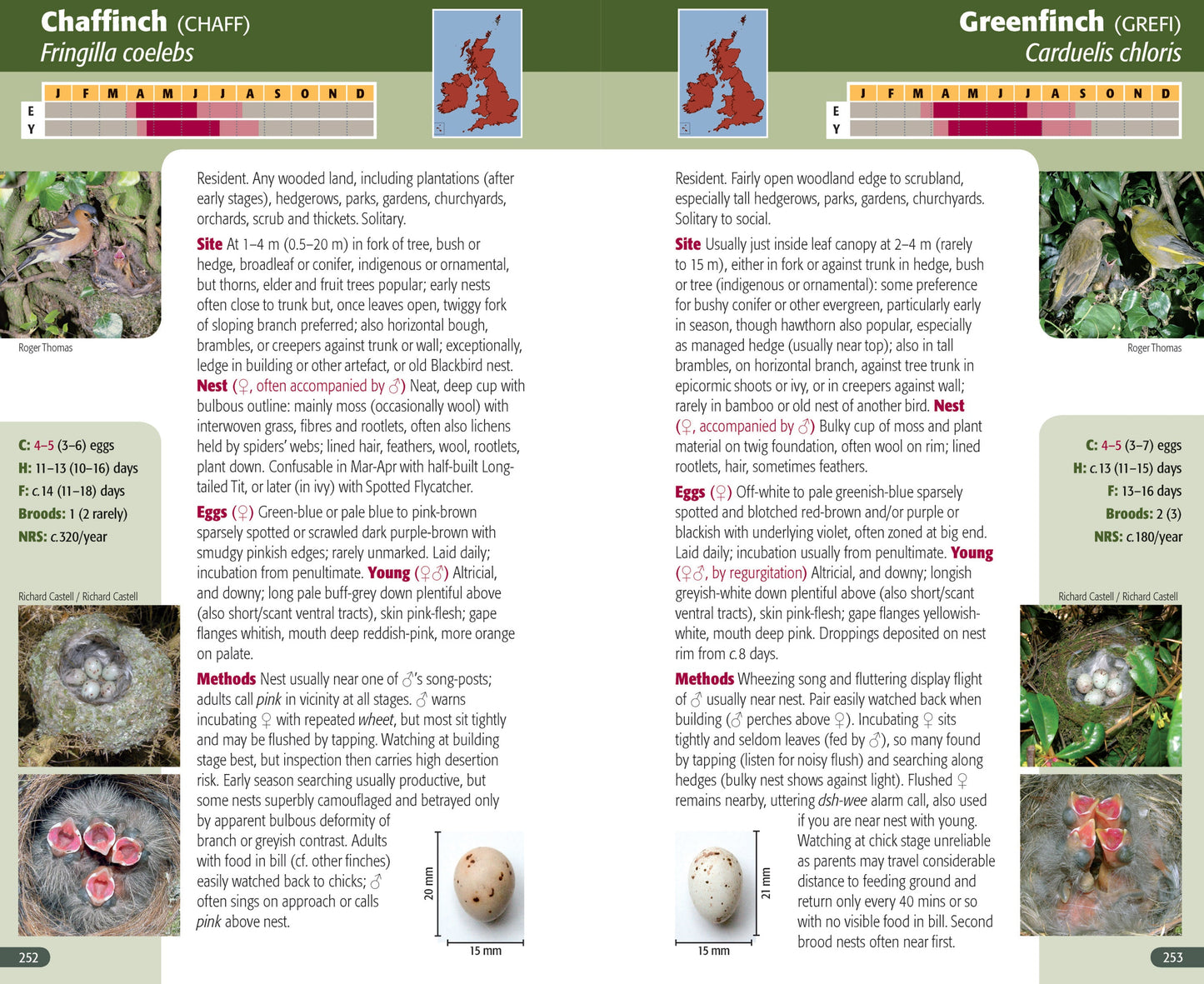 A Field Guide to Monitoring Nests